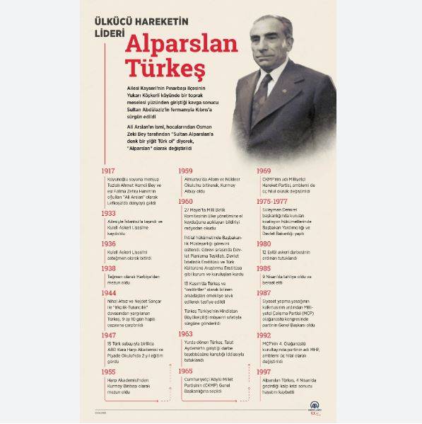 Ülkücü hareketin lideri Alparslan Türkeş'in vefatının 27. Yılı 16